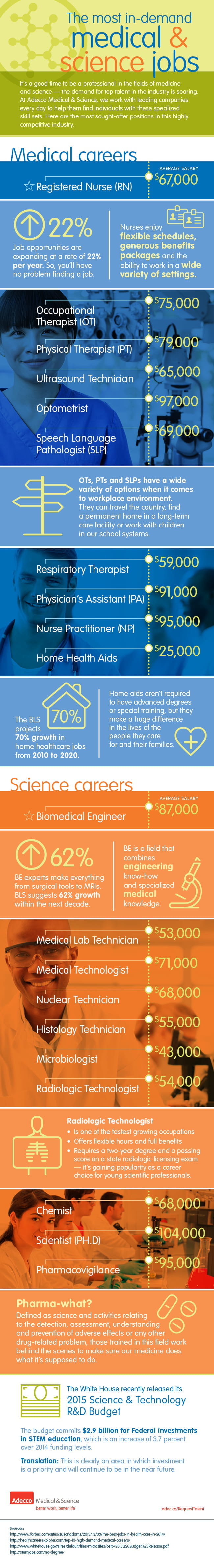 infographic - in demand medical and science jobs